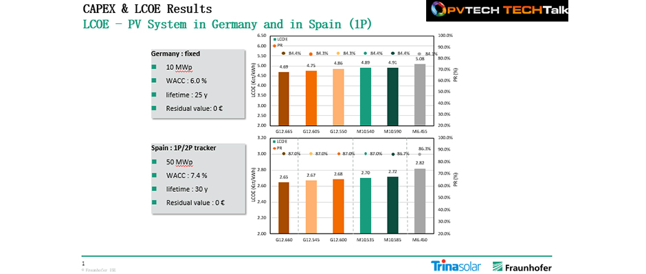 尊龙凯时 - 人生就得搏!(中国)官网
