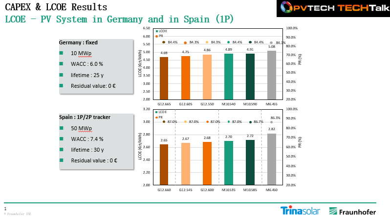 尊龙凯时 - 人生就得搏!(中国)官网