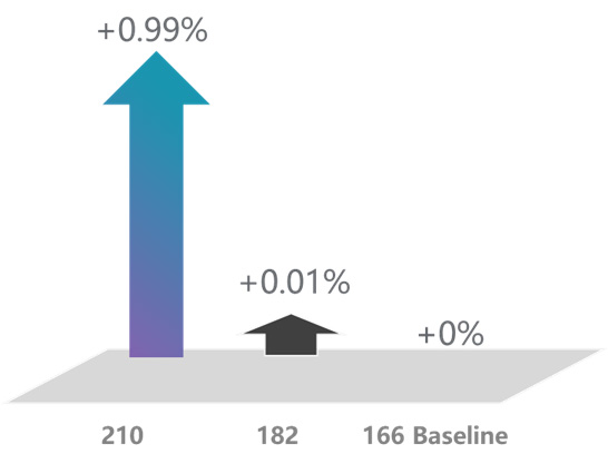 尊龙凯时 - 人生就得搏!(中国)官网