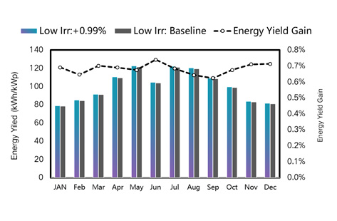 尊龙凯时 - 人生就得搏!(中国)官网